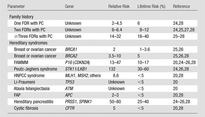 graphic file with name radiol.14141282.tbl1.jpg