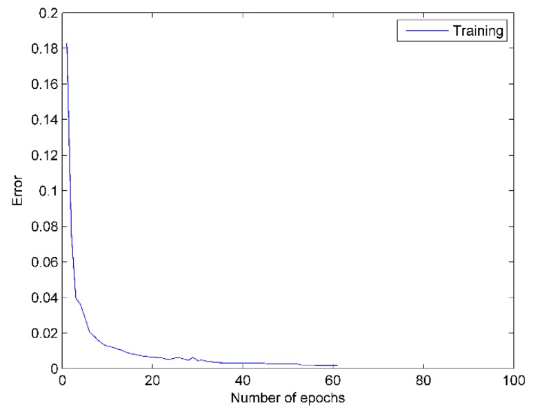 Figure 9