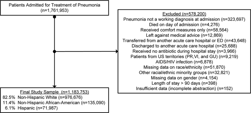 Figure 1: