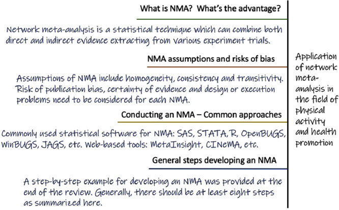 Image, graphical abstract