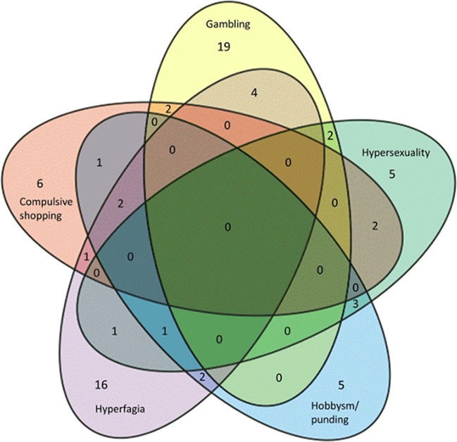 Fig. 2