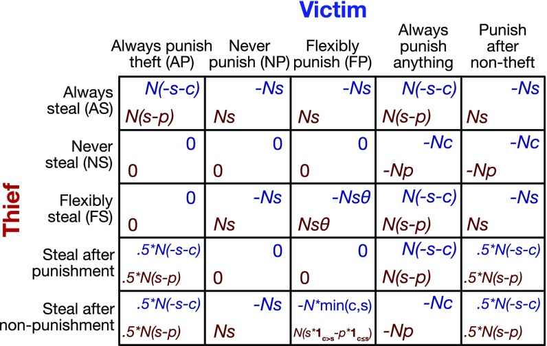 Fig. S4.