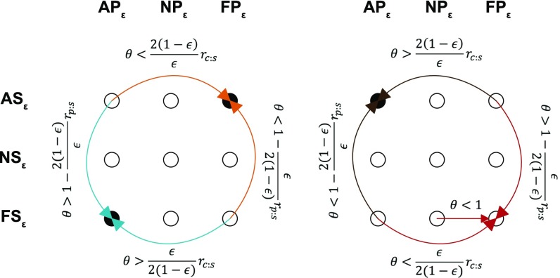 Fig. S2.