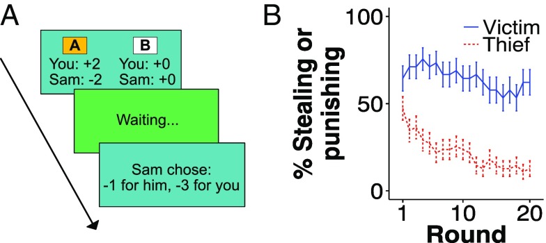 Fig. 5.