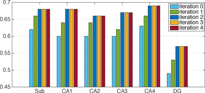 Figure 10