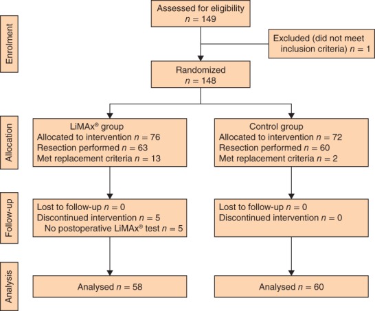 BJS5-81-FIG-0001-c