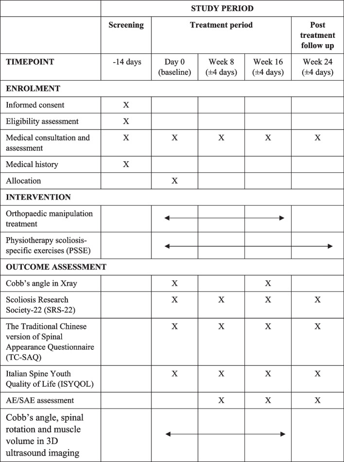 graphic file with name 12891_2023_7152_Tab1_HTML.jpg