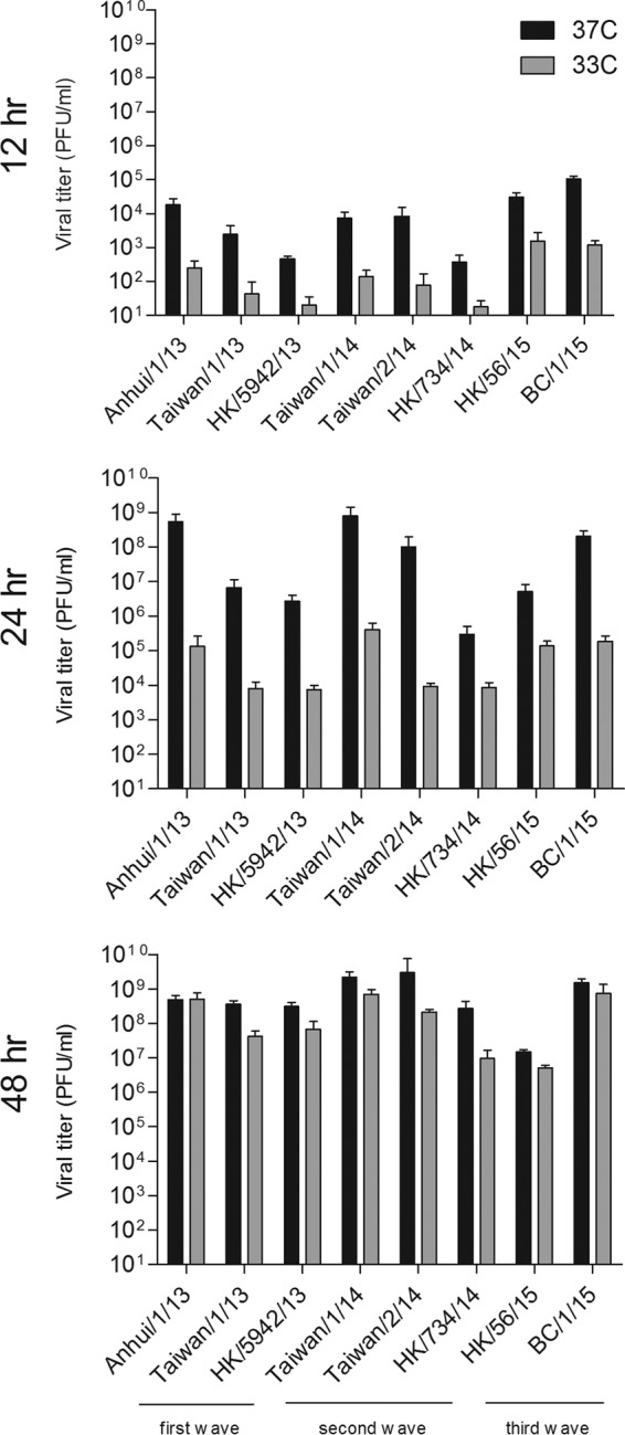 FIG 3