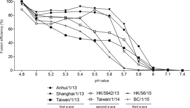 FIG 4