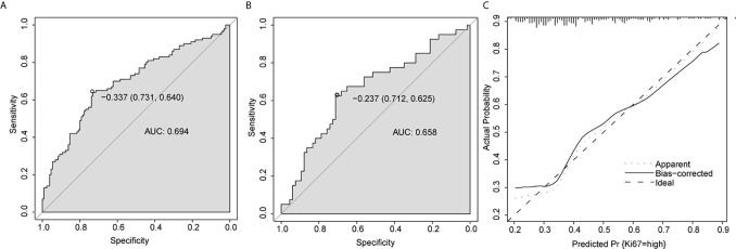 Figure 3