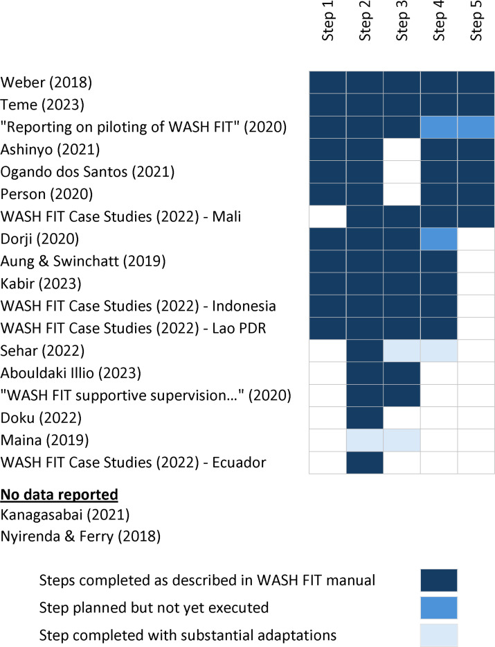 Figure 3: