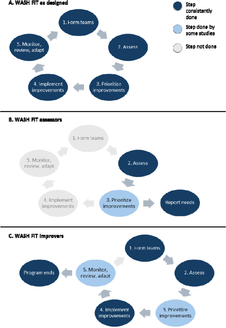 Figure 4.