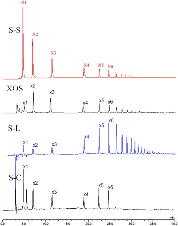 Fig. 2