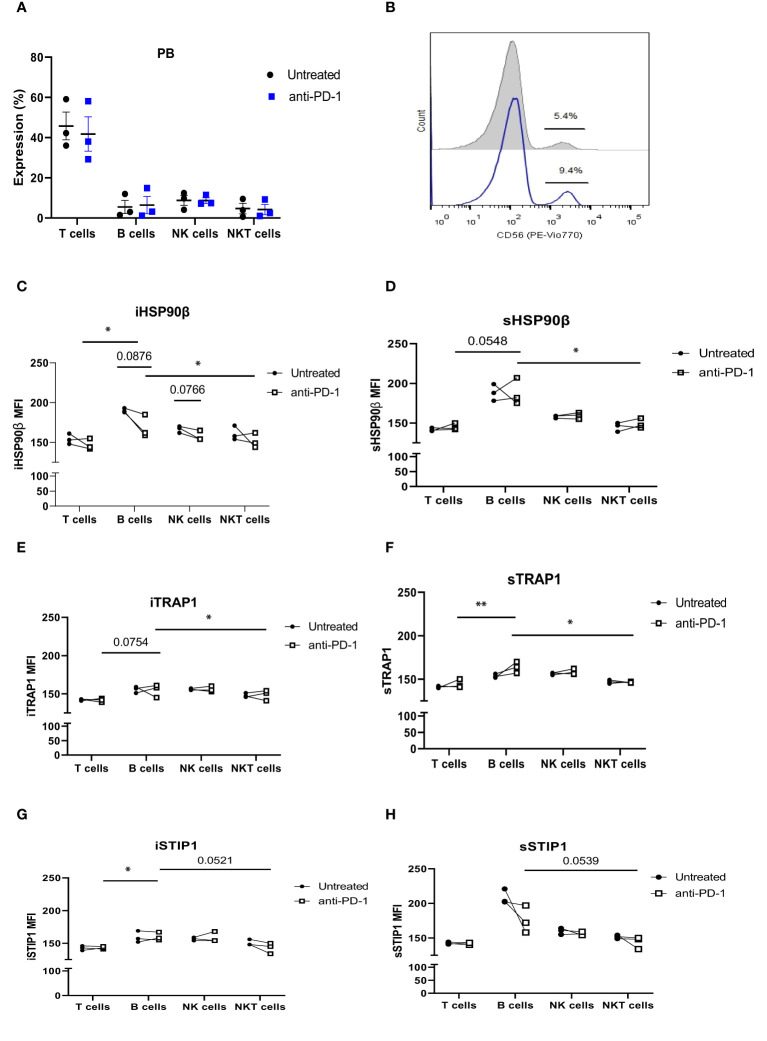 Figure 5