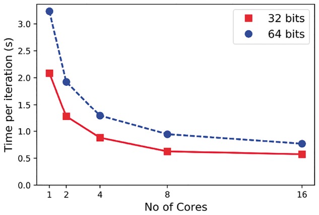 Fig. 4.