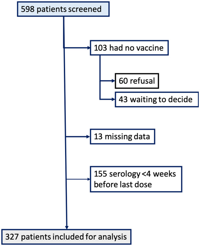 FIGURE 1