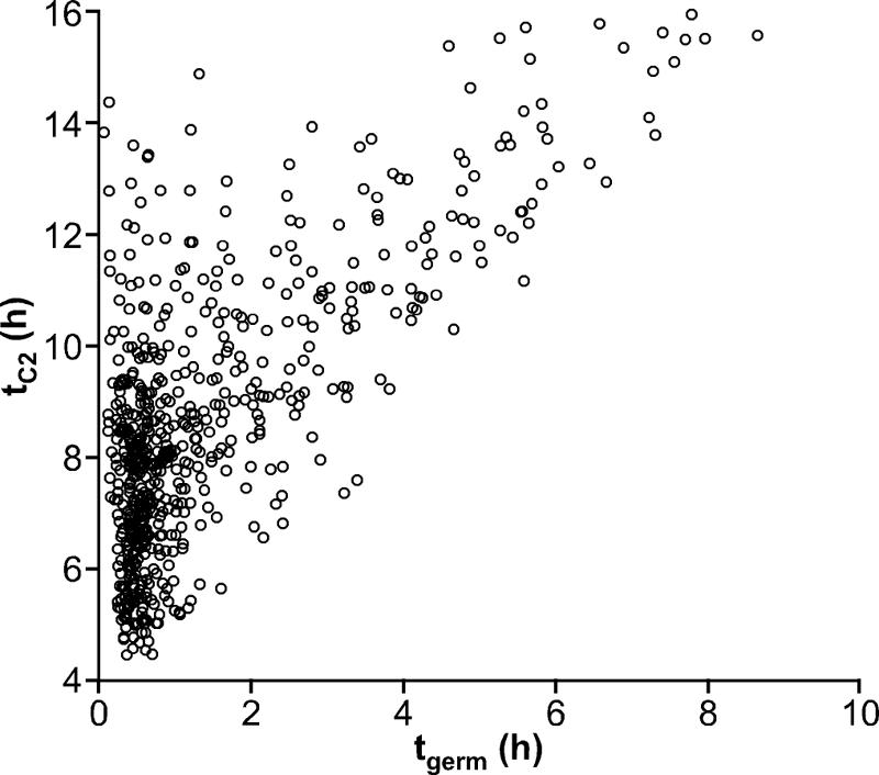 FIG. 3.