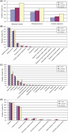 Figure 2.