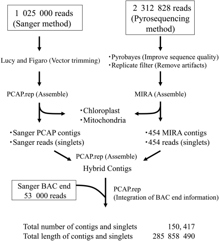 Figure 1.