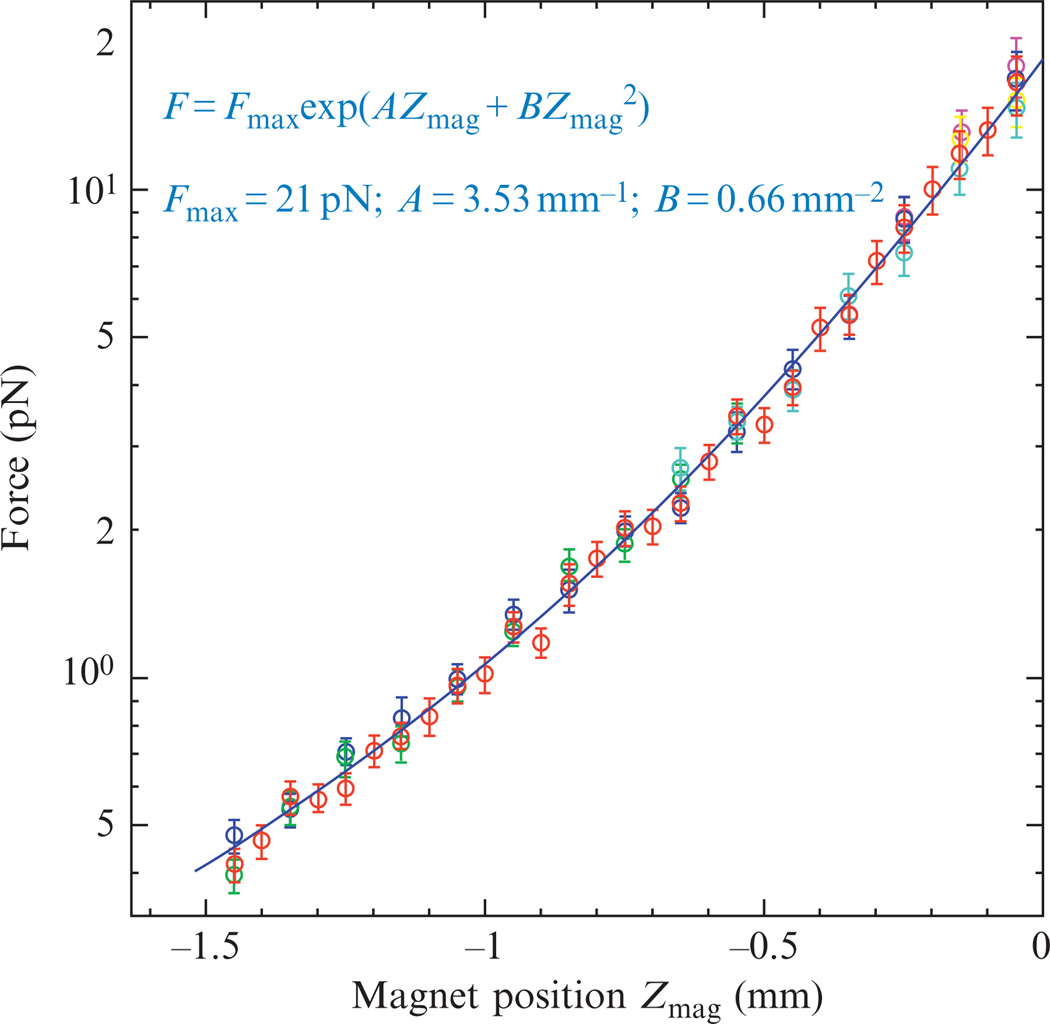 Figure 13.2