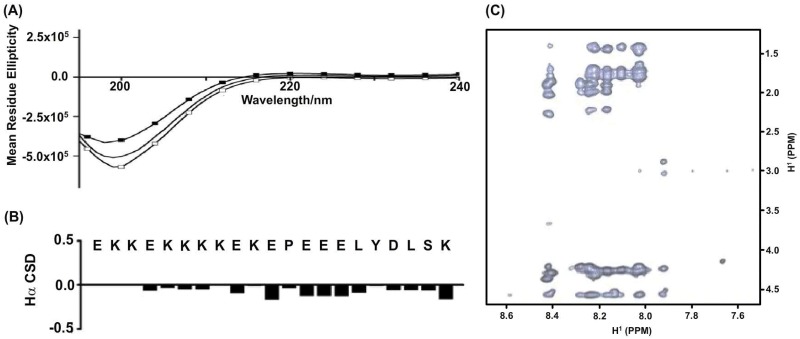 Fig 5