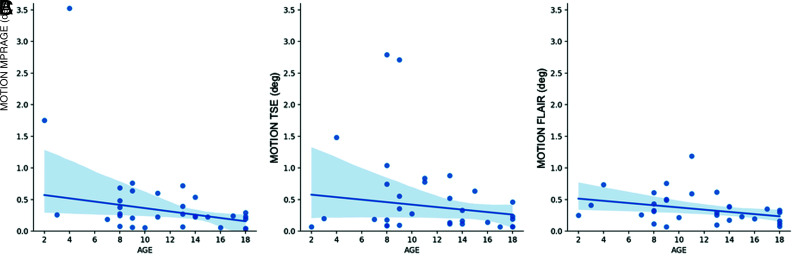 FIG 2.