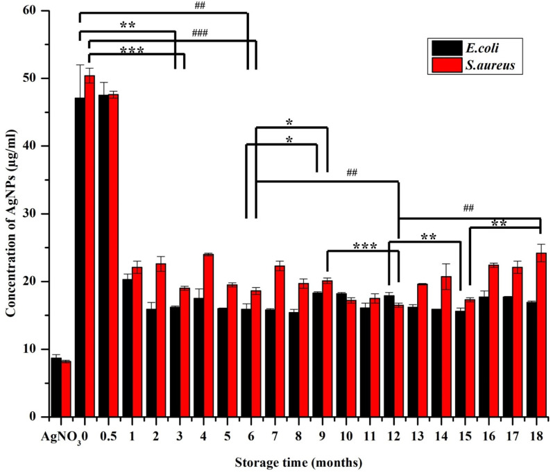 Fig. 10