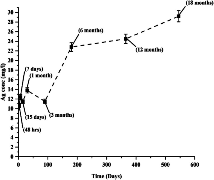 Fig. 9