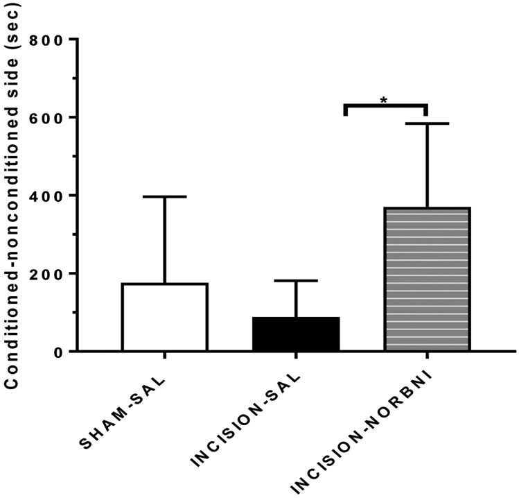 Figure 6: