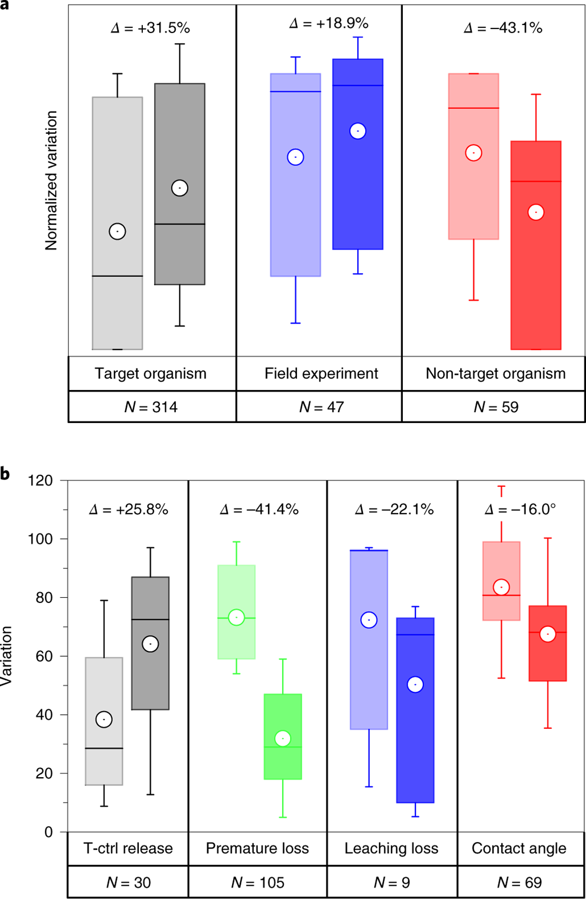 Fig. 4 |