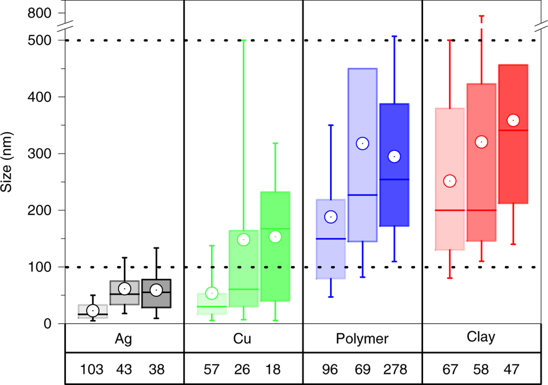 Fig. 3 |