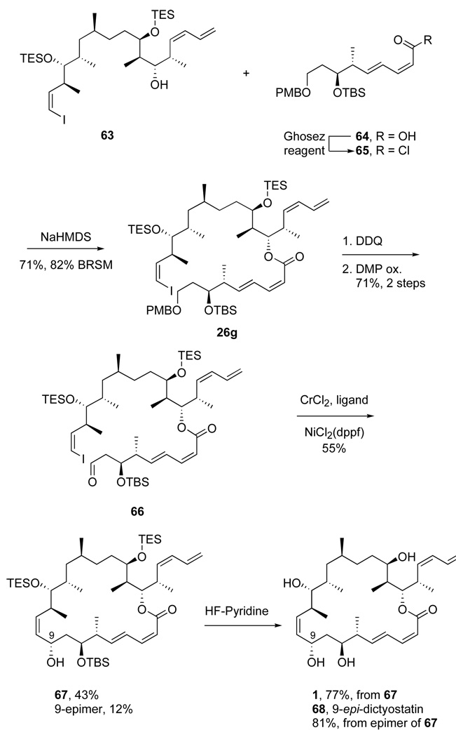 Scheme 14