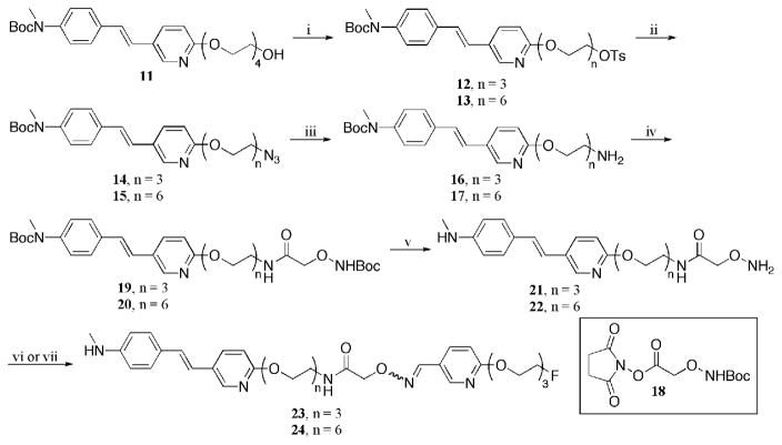 Scheme 2a