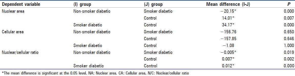 graphic file with name JCytol-30-109-g003.jpg