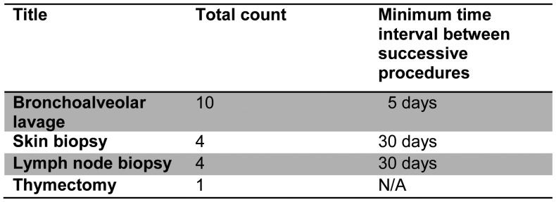 Figure 1: