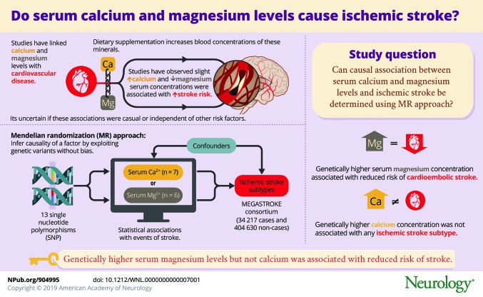 graphic file with name NEUROLOGY2018904995FFU1.jpg