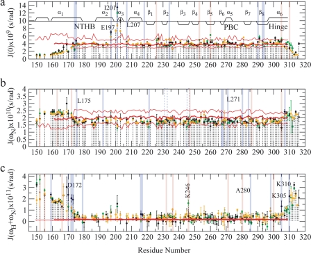 FIGURE 9.