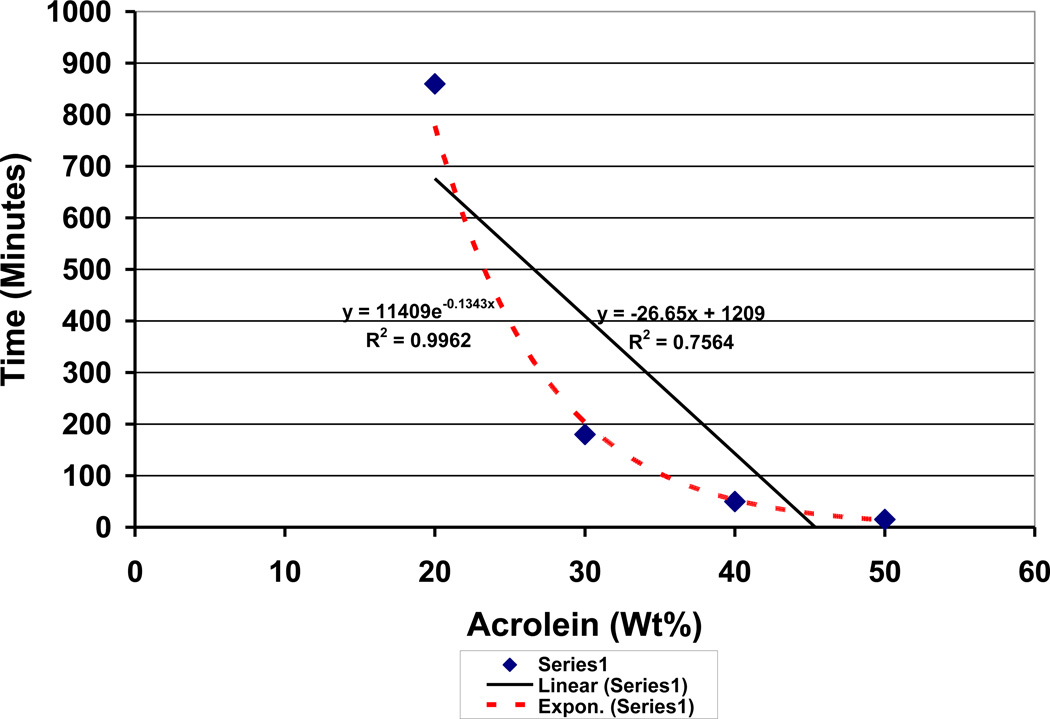 Fig. 10