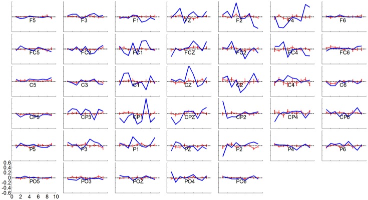 Figure 9