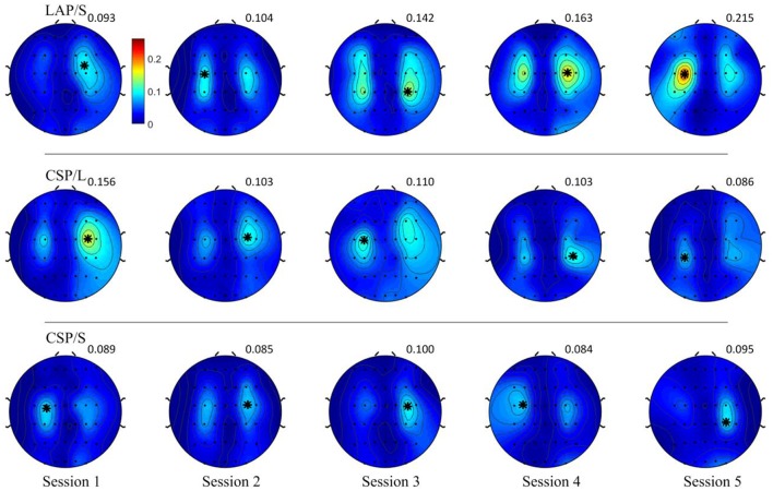 Figure 6