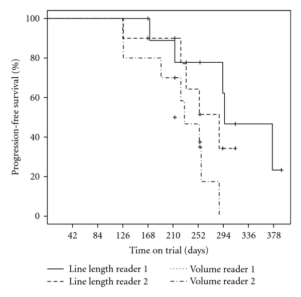 Figure 9