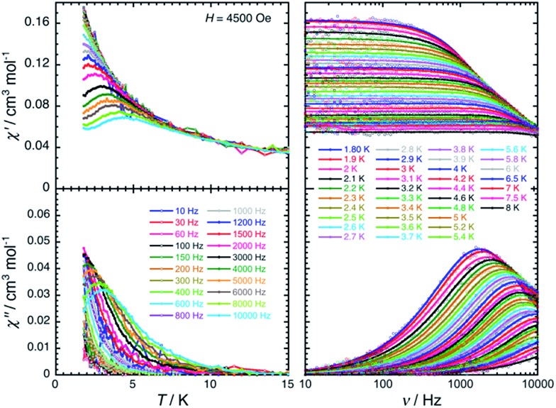 Fig. 7