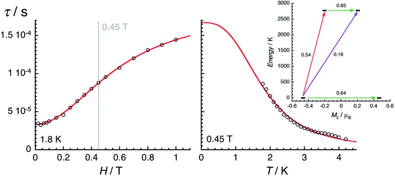 Fig. 9