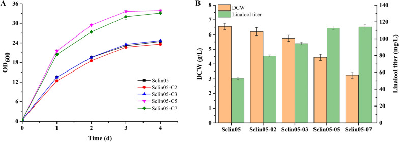 Fig. 6