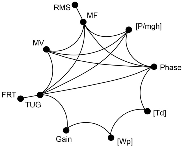 Figure 9