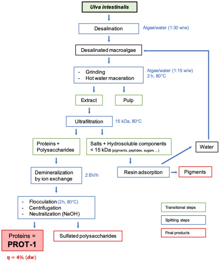 Scheme 1
