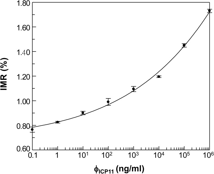 Fig 5