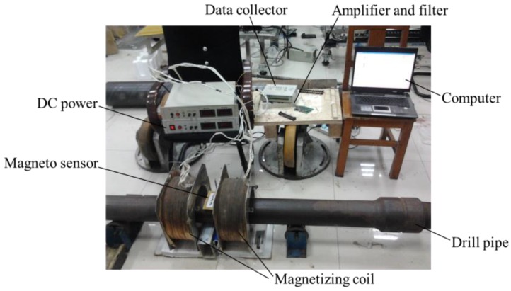 Figure 7