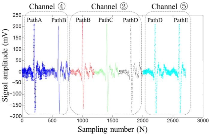 Figure 11