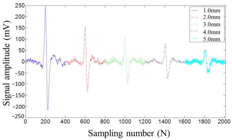 Figure 9